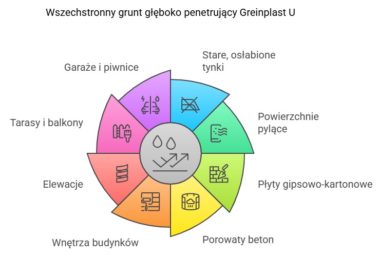 cechy gruntu u greinplast